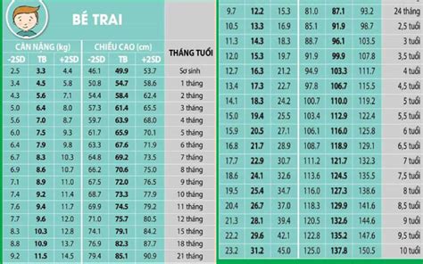 chiều cao tiêu chuẩn bé trai